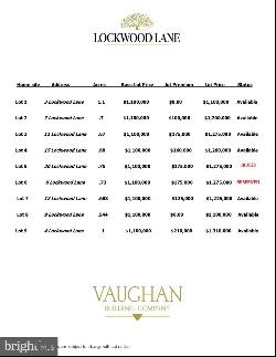 15 Lockwood Lane #LOT4, Villanova PA 19085