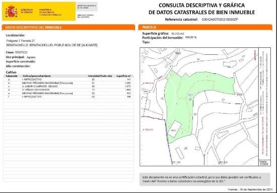 Plot for sale in Alicante, Benitachell, Benitachell 03726